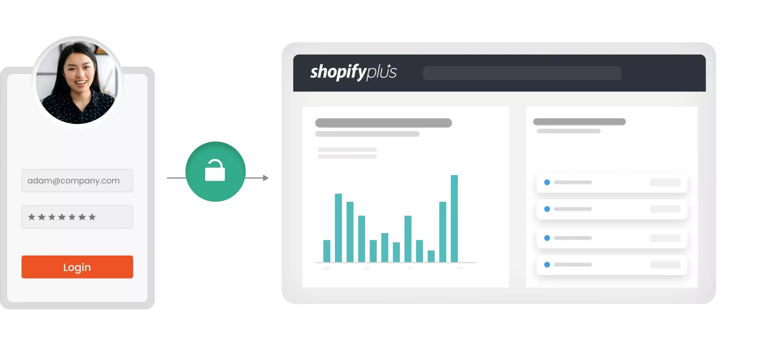 Secure Your Shopify Plus Login with These Tips