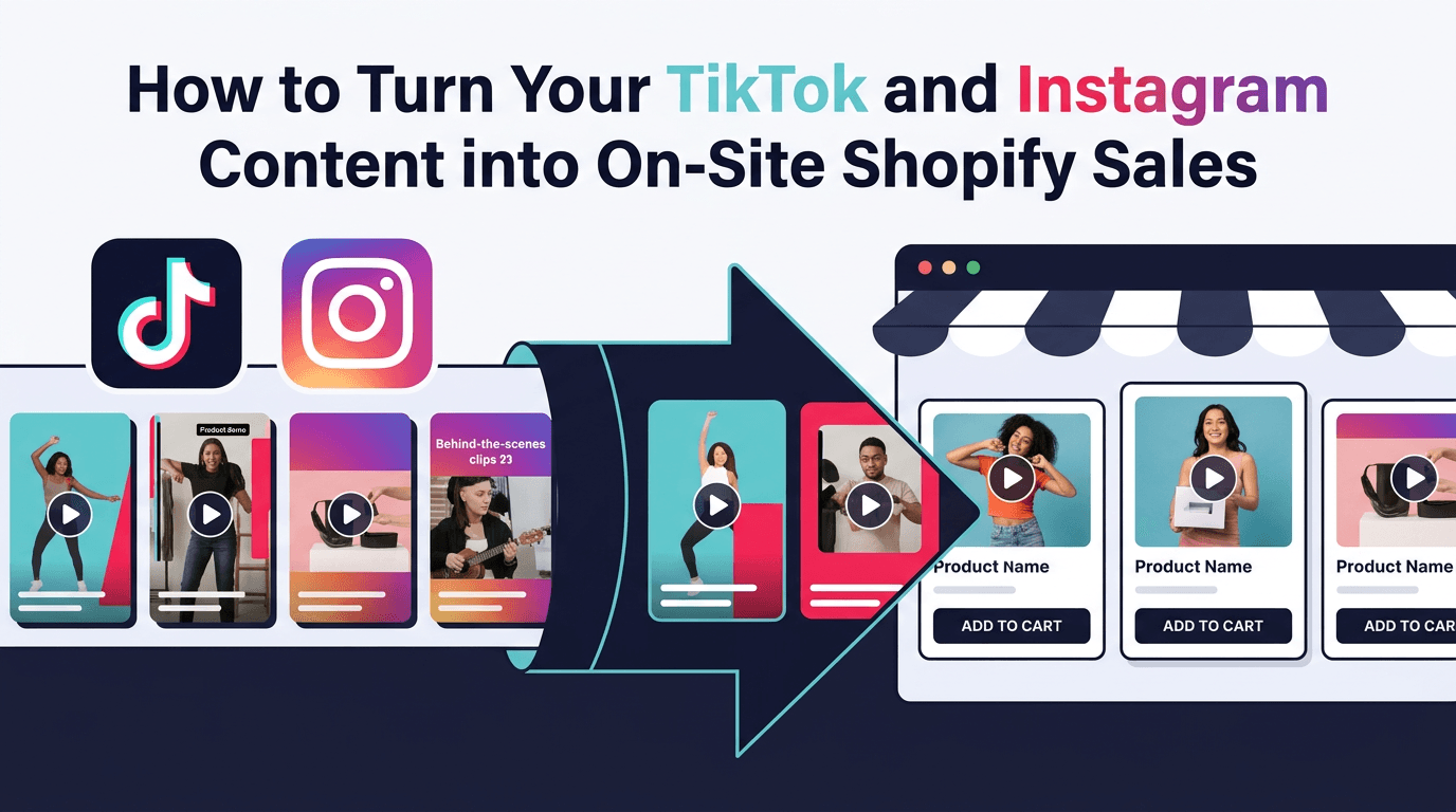 Diagram showing TikTok and Instagram video content being repurposed into shoppable Shopify store experiences